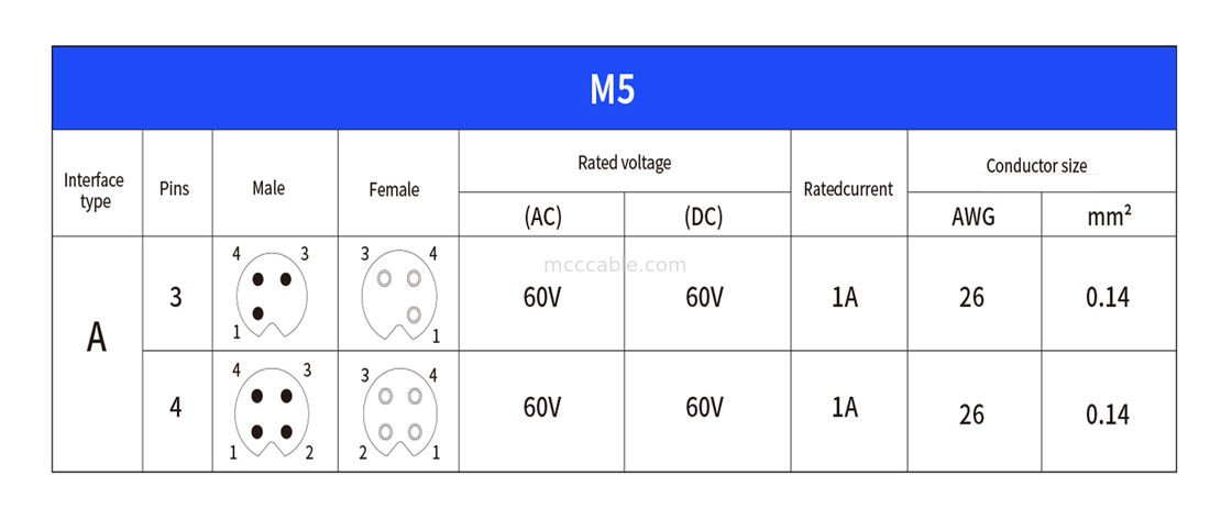 Kreisförmiger Stecker M5 Code-A Wasserdichte Serie Panel Flansche PCB Männliche Steckdose Unterstützung 3-Kern und 4-Kern Anpassung IP67
